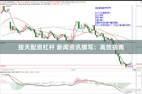 按天配资杠杆 新闻资讯撰写：高效指南