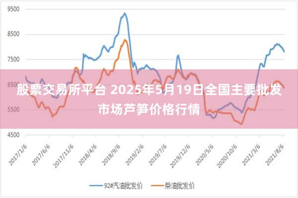 股票交易所平台 2025年5月19日全国主要批发市场芦笋价格行情