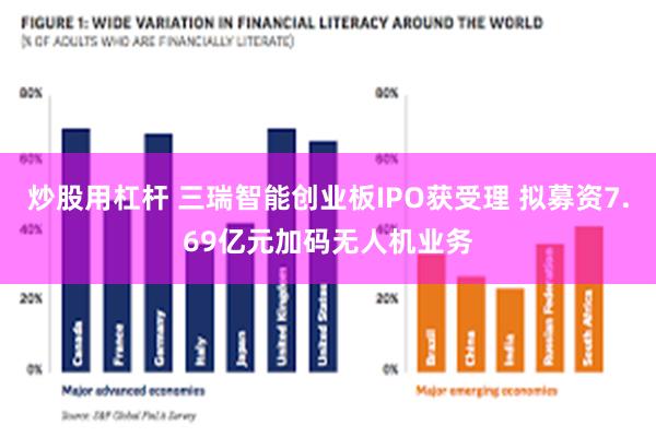 炒股用杠杆 三瑞智能创业板IPO获受理 拟募资7.69亿元加码无人机业务