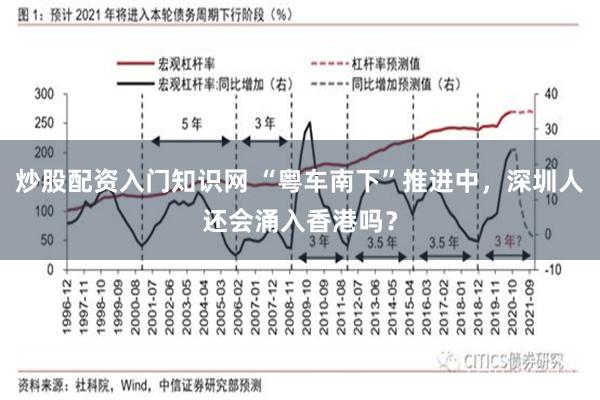 炒股配资入门知识网 “粤车南下”推进中，深圳人还会涌入香港吗？
